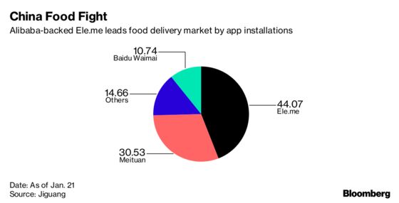 Meituan Reveals Big Loss as Sales Double Ahead of H.K. IPO