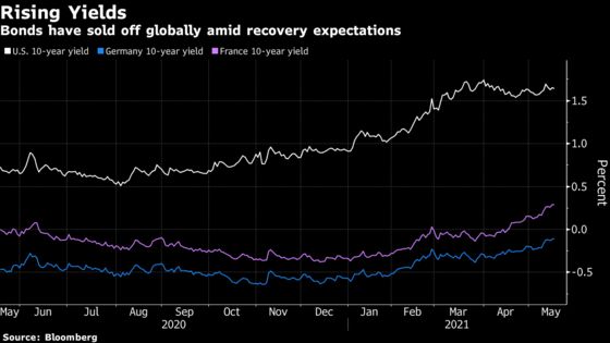 ECB’s Guindos Upbeat on Economy Despite Financial Stability Risk