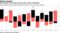Jobs growth was driven by part-time roles in November