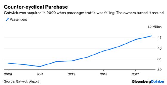 Was the Gatwick Drone Really a Champagne Cork?