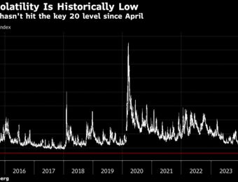 relates to Goldman Says Equity Investors Bracing for Return of Volatility