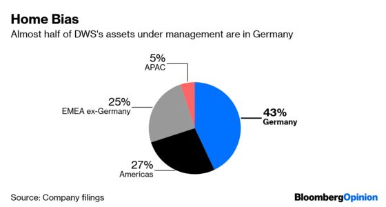 Pimco Doesn’t Need Another German Stablemate