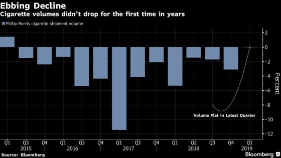 Philip Morris Cuts Forecast Again After Canadian Lawsuits