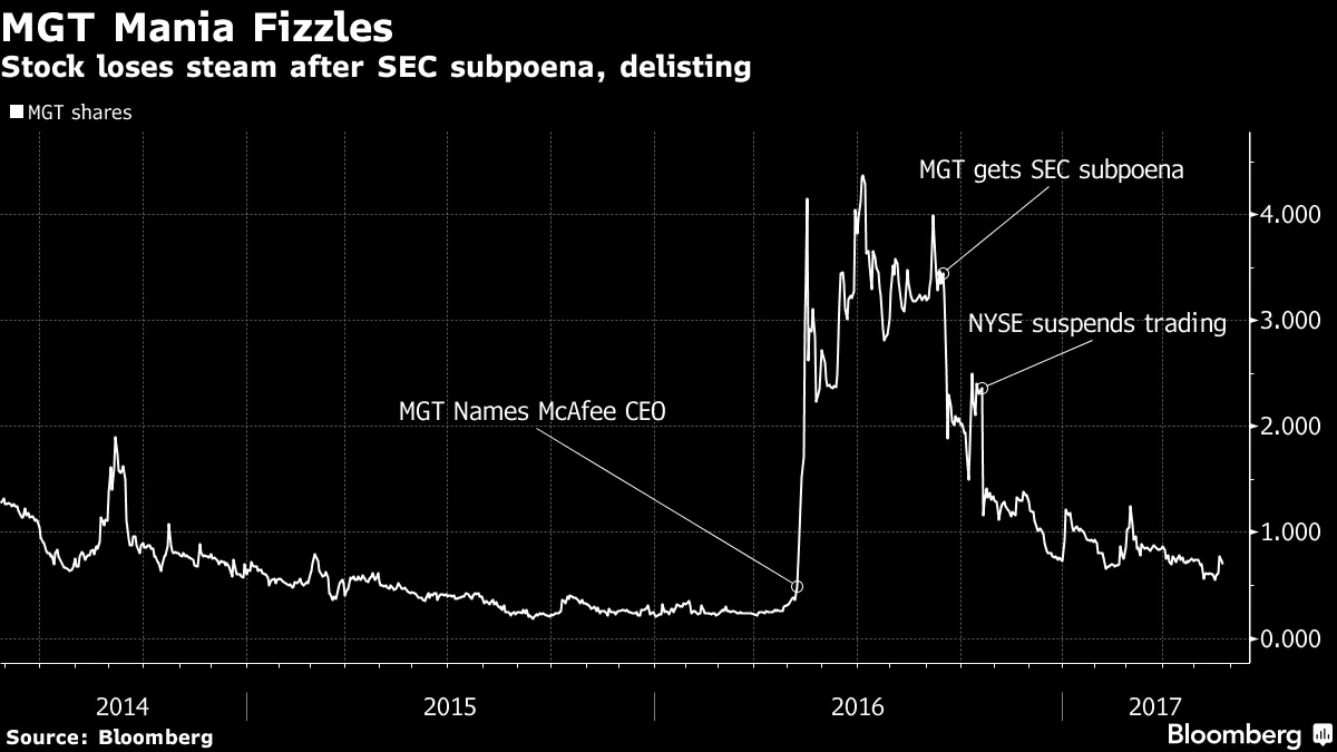 John McAfee Says Bitcoin Boom to Put MGT in the Black - Bloomberg