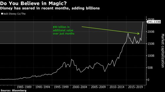 The Oracle’s Mea Culpa Rebuffs Powell Blues: Taking Stock