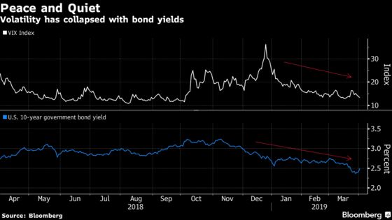 Trend-Following Quants Taste Comeback Powered by Bonds Mania