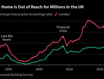 relates to Why Mortgages, Interest Rates and House Prices Are a Hot UK Election Issue