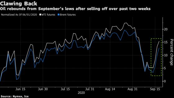 Oil Jumps With Saudi Arabia Lambasting OPEC+ Laggards