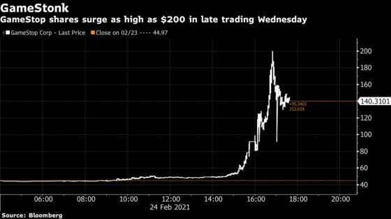 Stranded GameStop Bulls Get Exit Point in Meme Stock Reawakening