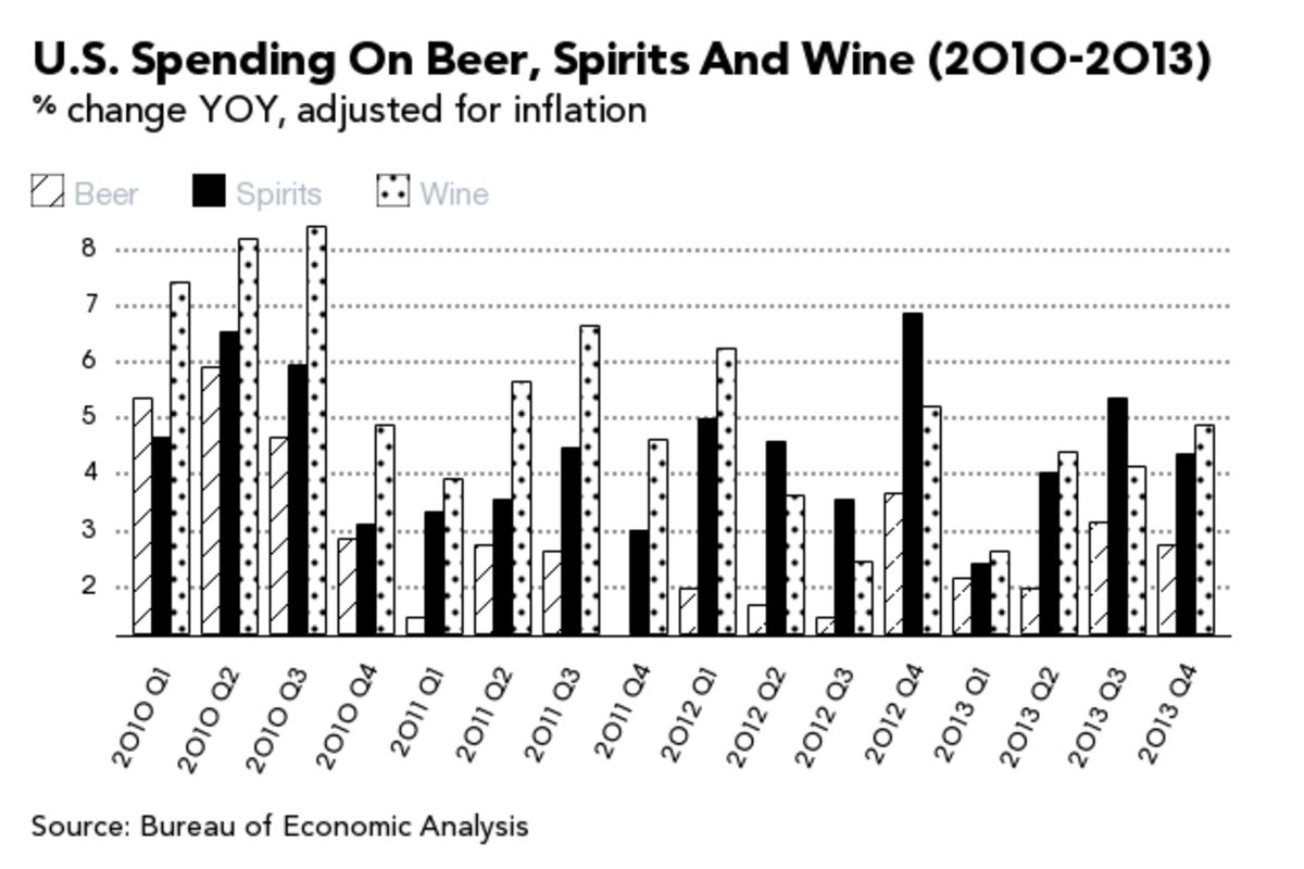 An Intoxicating New Year America's Alcohol Sales on the Rise Bloomberg
