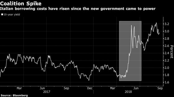 Draghi Ups Warning on High Debt Amid Italian Fiscal Tensions