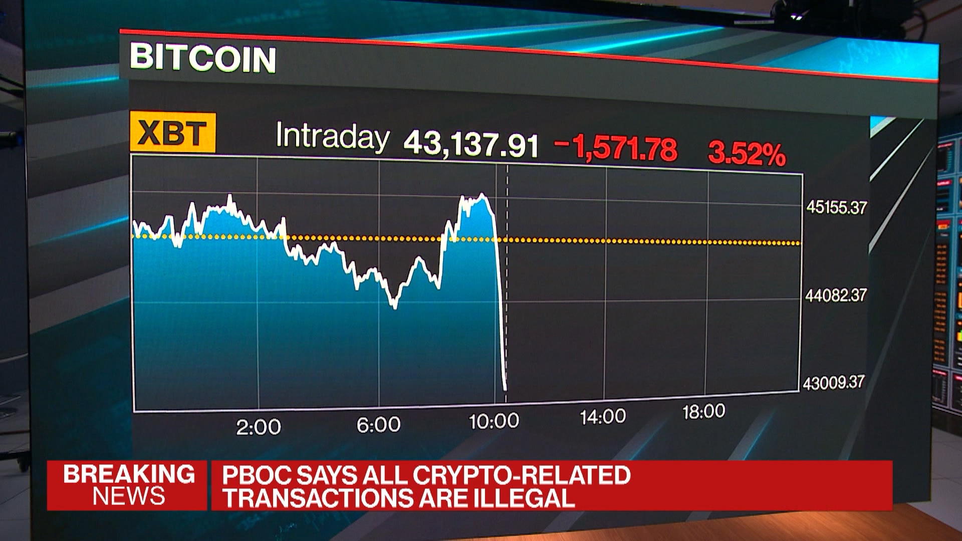 China Escalates Crypto Crackdown, Bitcoin Tumbles