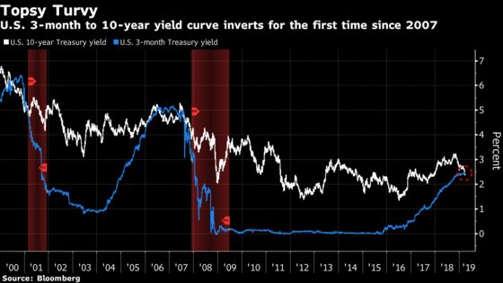 Fear, Loathing and the Best Quarter for Risk Assets in a Decade