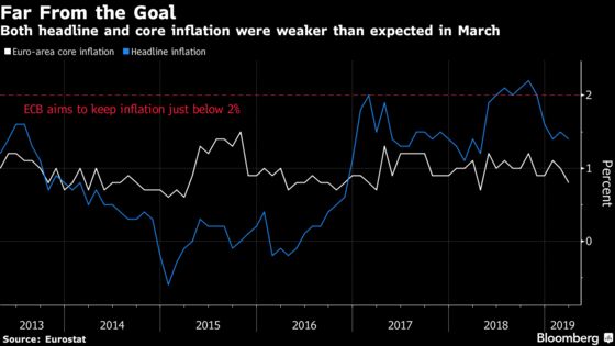Euro-Area Inflation Slows as Core Gauge Reaches 11-Month Low