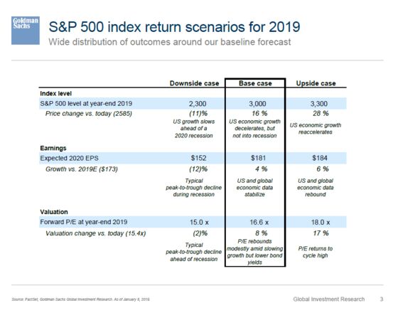 A Walk Through the Mind of a Bullish Fund Manager: Taking Stock