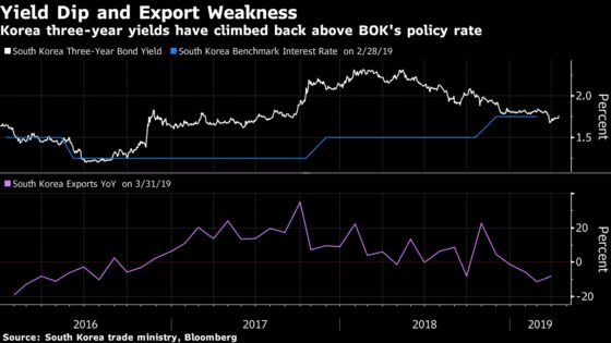 Bank of Korea Decision Guide: Rates on Hold, Focus on Forecasts