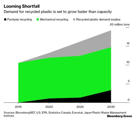 The High Price of Greenwashing