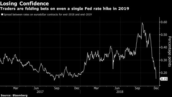 Tech Rally Ensures Mere Loss for Stocks, Not Rout: Markets Wrap