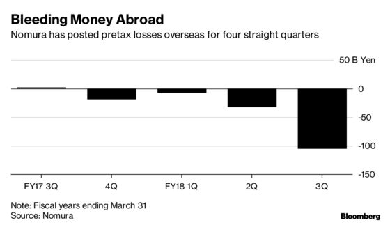 Nomura Plans Dozens of Job Cuts in Europe and the U.S.