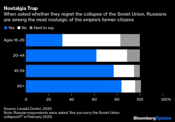Who Saw the Collapse of the USSR Coming?