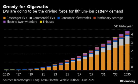 Why an Electric Car Battery Is So Expensive, For Now