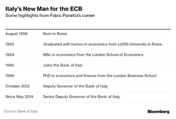 Fabio Panetta Awaits Role as ECB’s Next Italian After Draghi