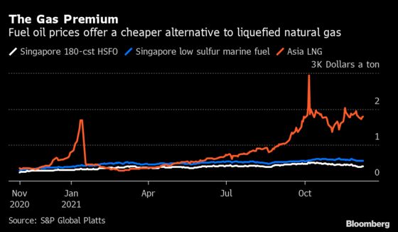 Asia’s Big Winter Power Switch Averted as Inventories Expand