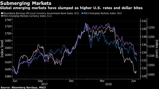 Quantitative Tightening Is Roiling Markets