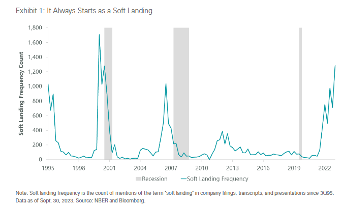 The Housing Market Is About to Bottom and Will Enable a Soft Landing