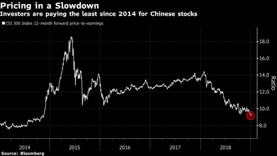 Equity Investors Aren't Buying Beijing's Latest Policy Boost