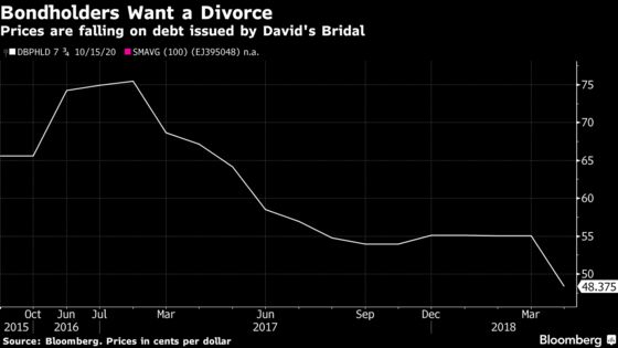 David's Bridal Hires Evercore for Debt Advice as Weddings Wane