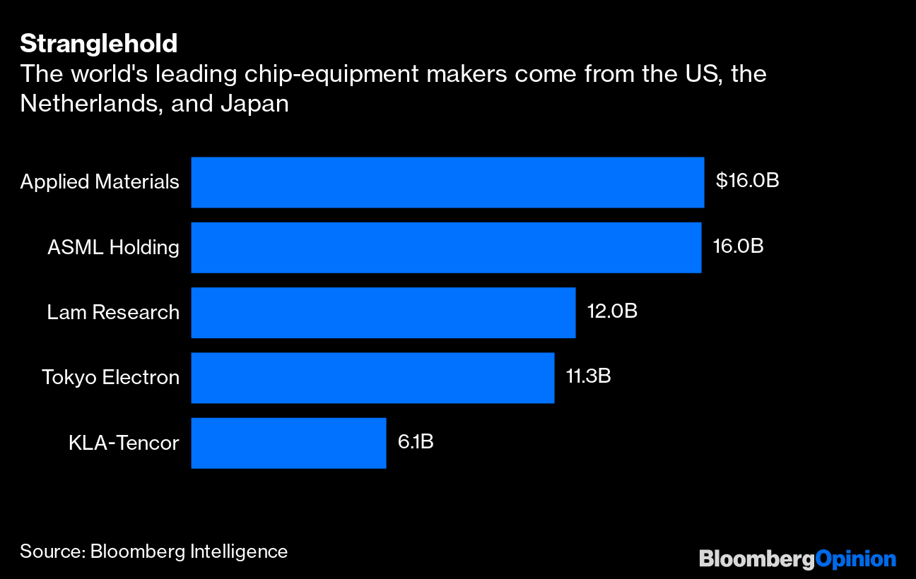 Chinese chip equipment makers grab market share as US tightens