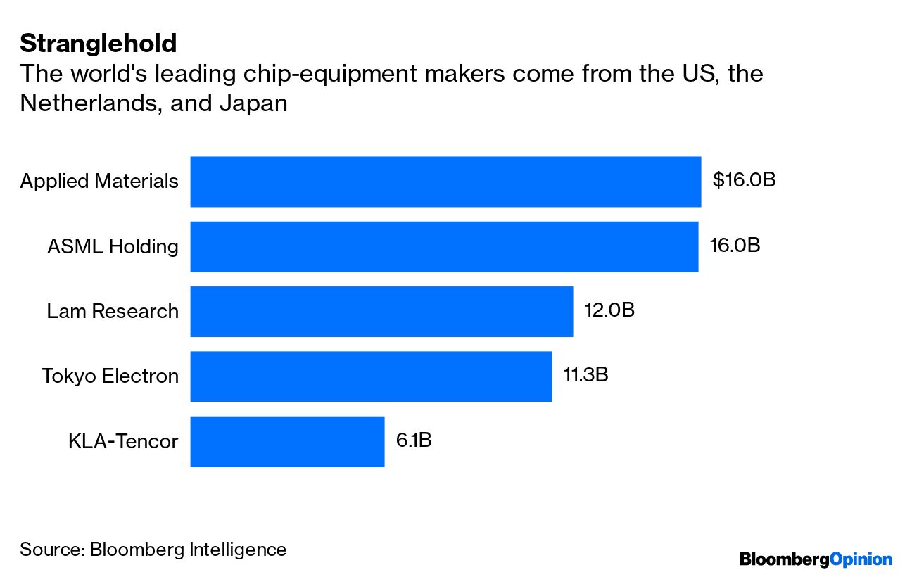 Chinese chip equipment makers grab market share as US tightens