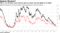 The 2- to 10-year curve may be next to invert, but its signal is in doubt