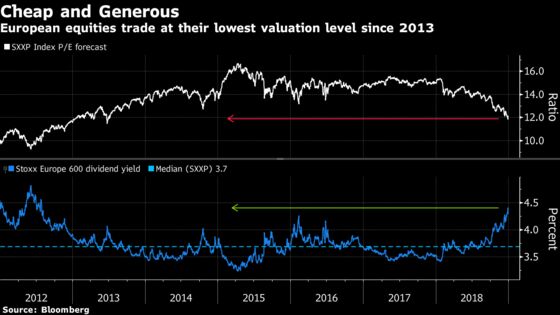 European Stocks’ Year to Forget Leaves Some Memorable Milestones