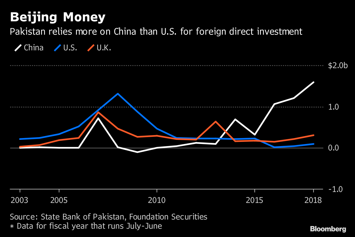 Chinese Firms Face Resentment, Terror Attacks in Pakistan - Bloomberg