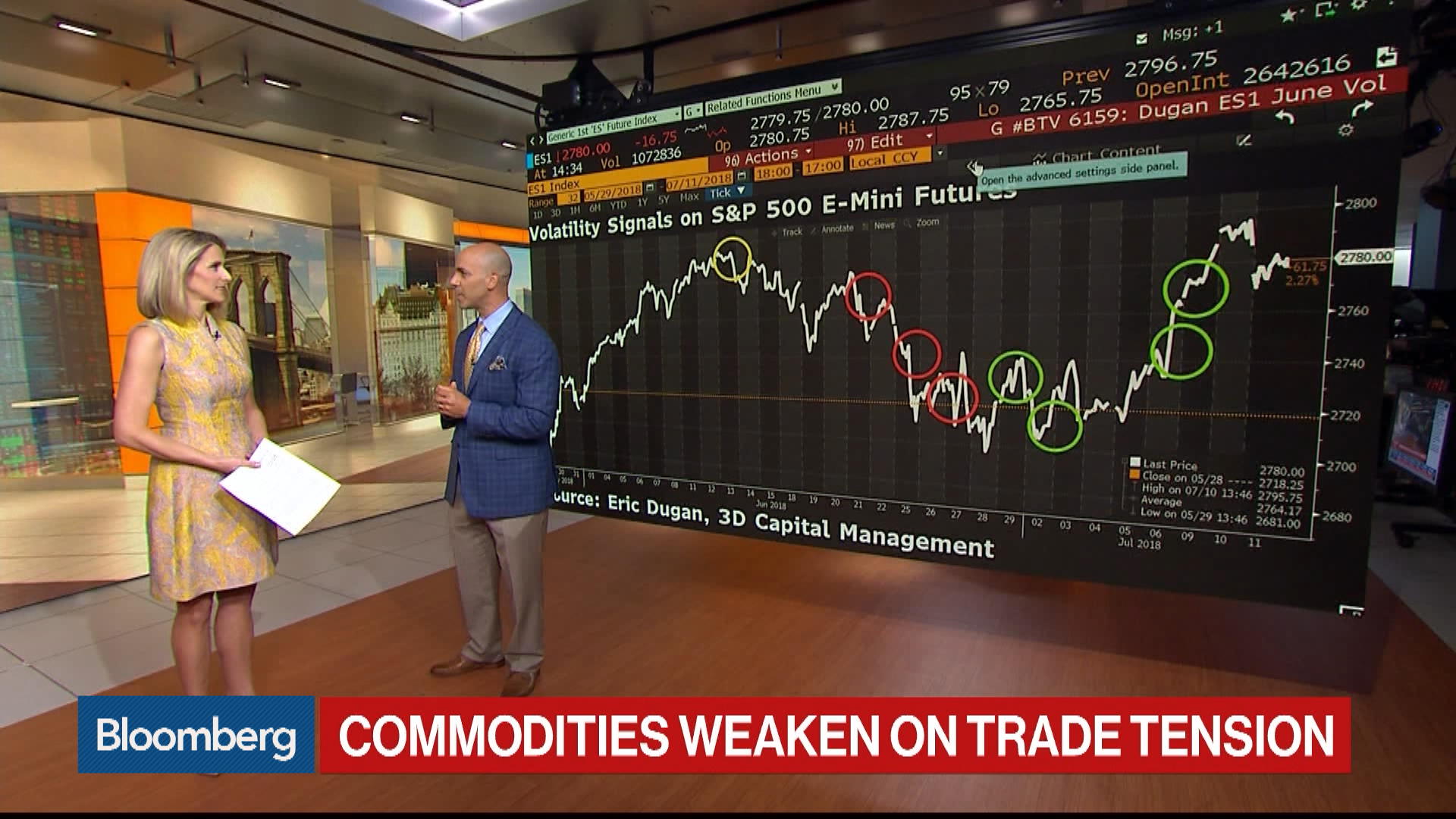 Watch What S&P 500 Volatility Signals About Stocks Bloomberg
