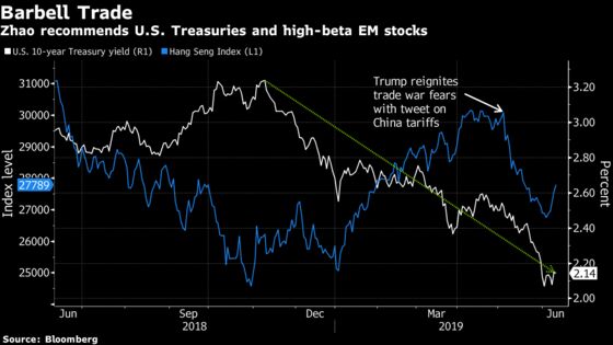 Contrarian Strategist Says Buy Risk as Trump to Reach China Deal