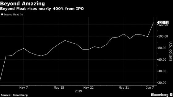 Beyond Meat's Forecast Wows Wall Street as IPO Darling Delivers