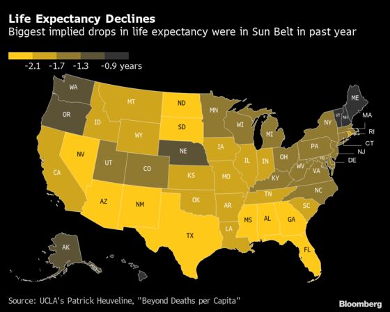 Covid Is Shaving Years Off Life Expectancy in Sun Belt, Great Plains
