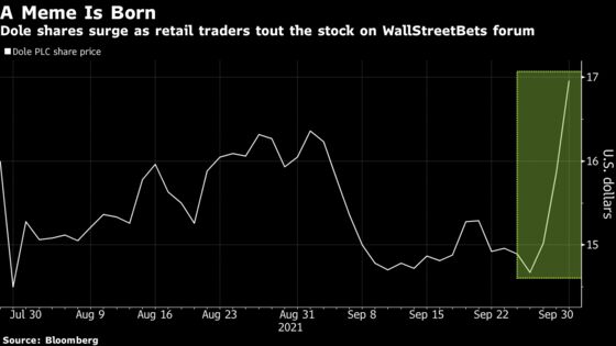 Dole Stock Surges for Third-Straight Day After Catching Retail Traders’ Eye