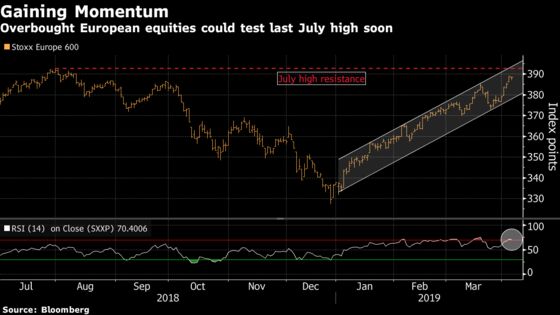 Now Might Be Time to Review Your Hedges: Taking Stock