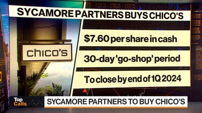 Sycamore Partners Culture