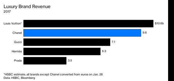 Karl Lagerfeld’s ‘Bad Cold’ Raises Questions About Chanel