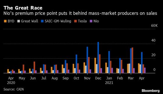 Elon Musk's China Nemesis Survived Once, But He Has a Fight Ahead
