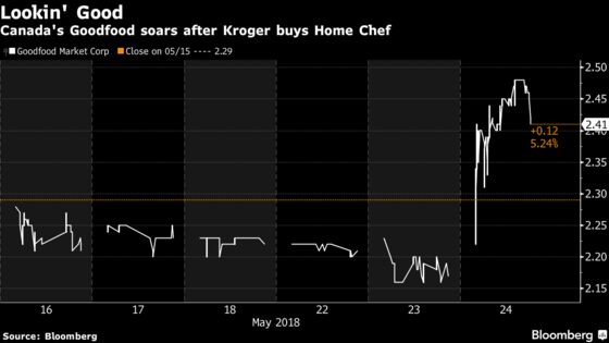 Meal-Kit Makers Blue Apron, Goodfood Climb After Kroger's Entry