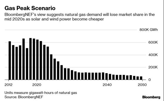 Natural Gas Guru Who Corrected the CIA Says Russia and U.S. Pick the Wrong Fight