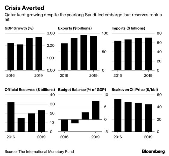 Qatari Royal Urges Speedy Reforms as Doha Vies for Investors