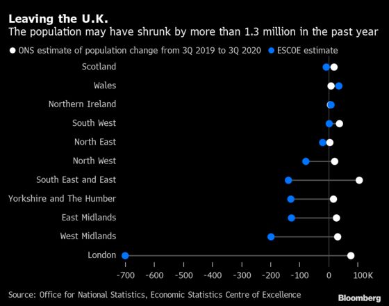 Biggest Foreign-Worker Exodus Since WWII Adds to Britain’s Woes