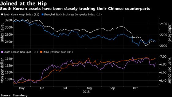 Korean Fund Sees Opportunity in Tech Stocks Hit by Trade War